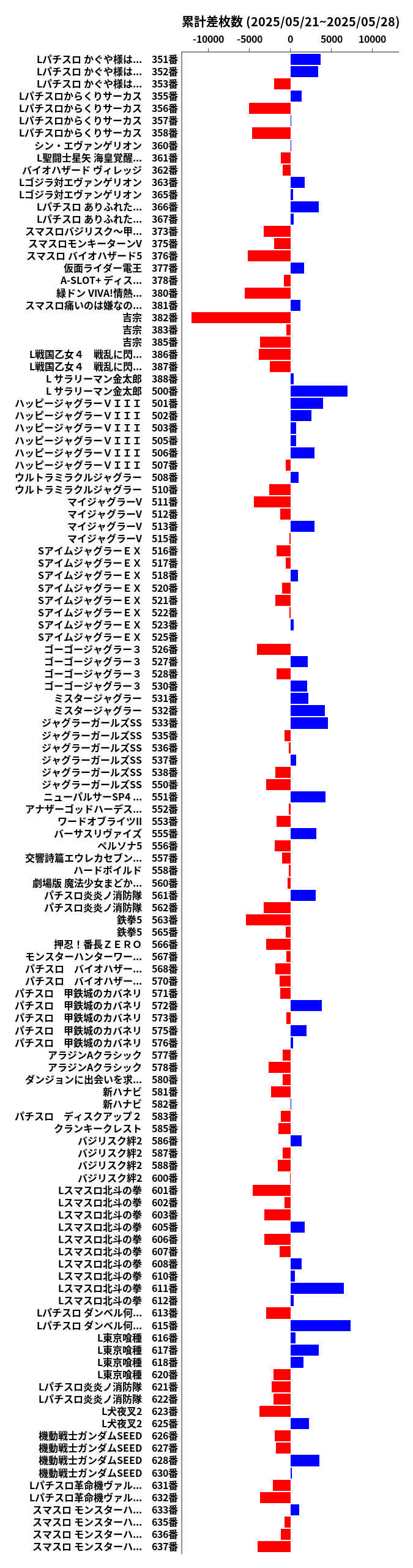 累計差枚数の画像