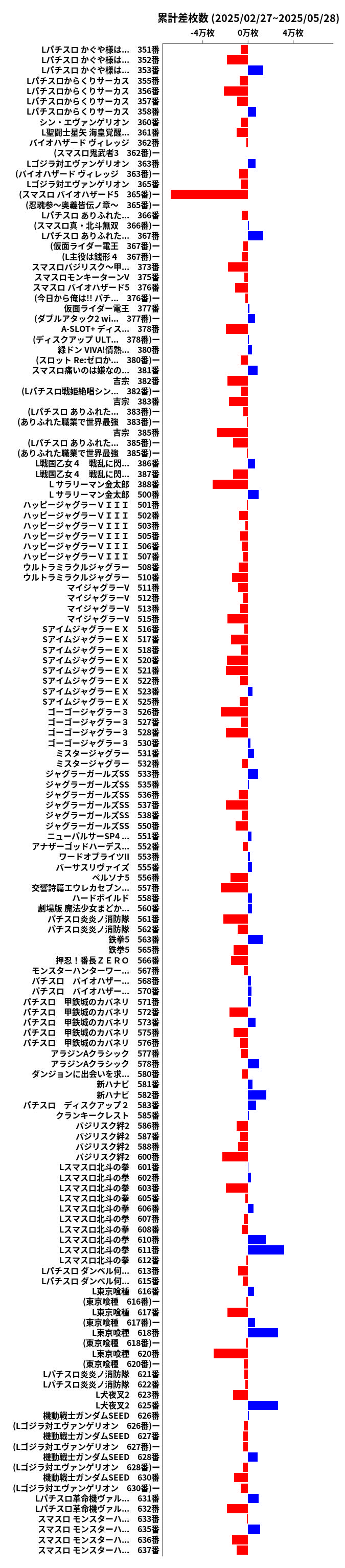 累計差枚数の画像