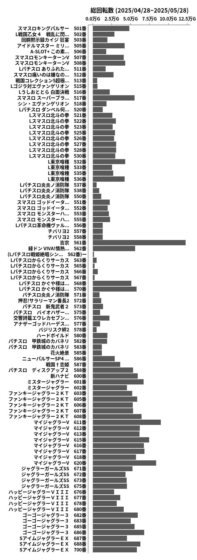 累計差枚数の画像