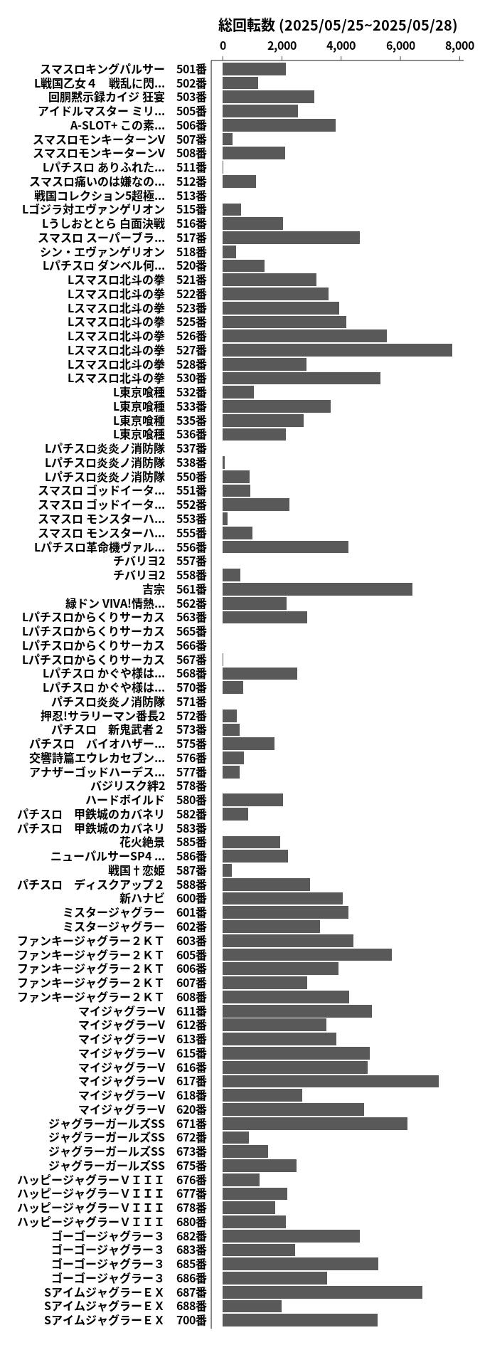 累計差枚数の画像