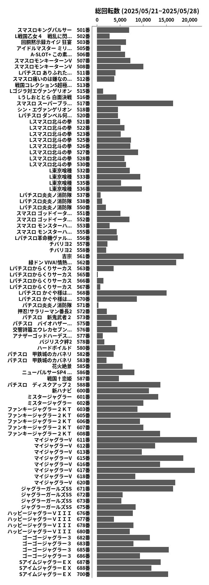 累計差枚数の画像