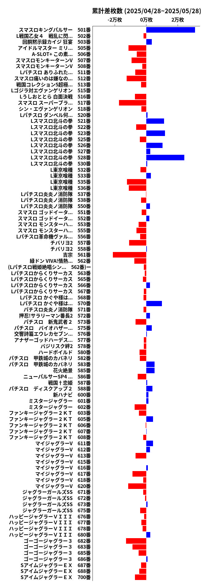 累計差枚数の画像
