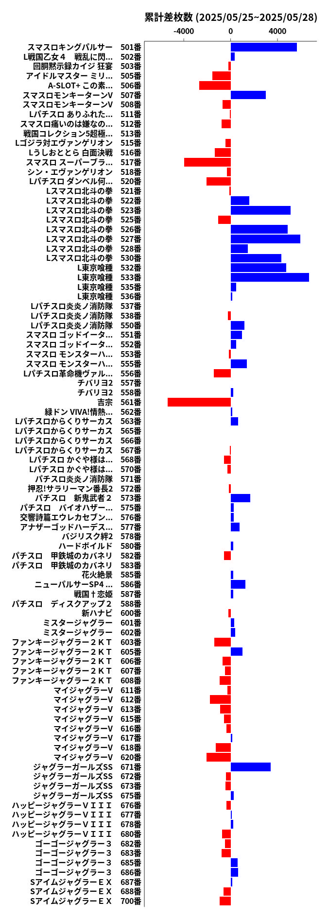 累計差枚数の画像