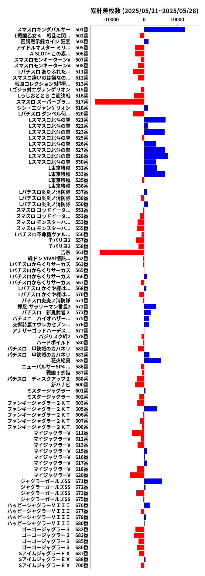 累計差枚数の画像