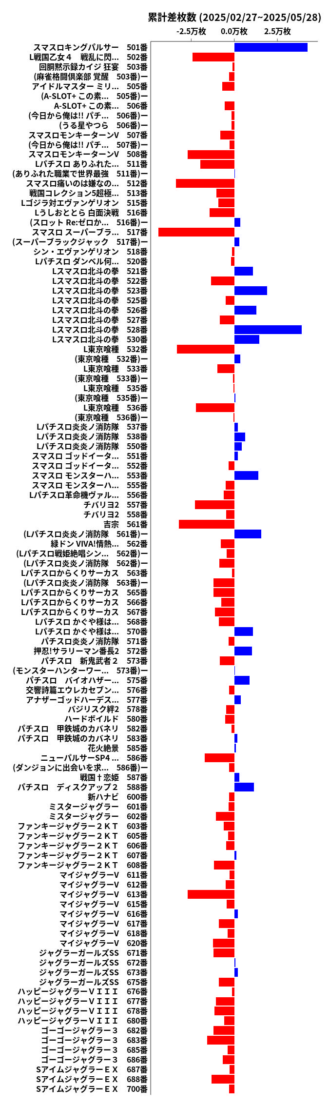 累計差枚数の画像