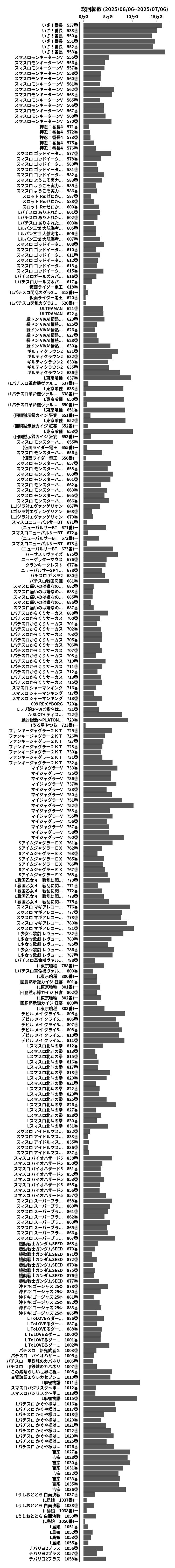 累計差枚数の画像
