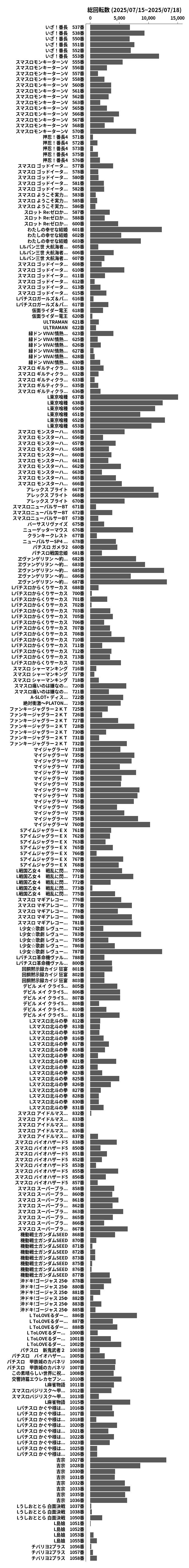 累計差枚数の画像