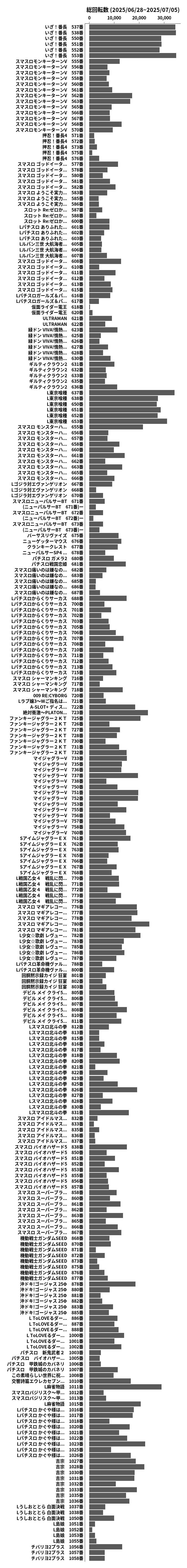 累計差枚数の画像