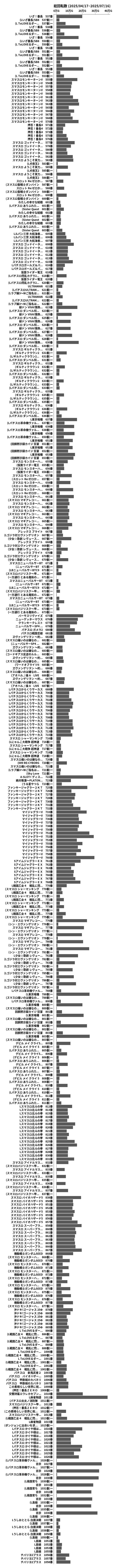 累計差枚数の画像