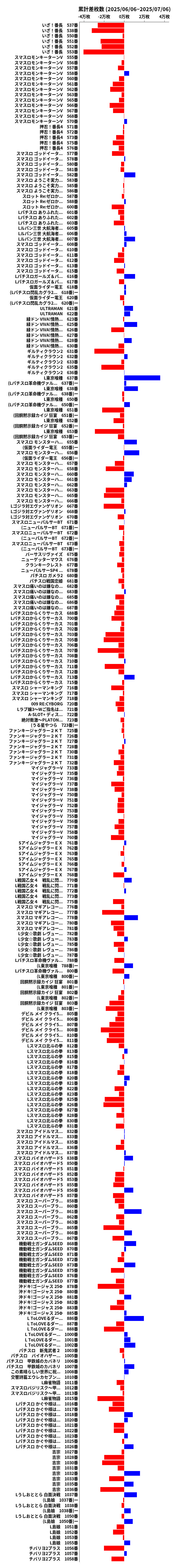 累計差枚数の画像