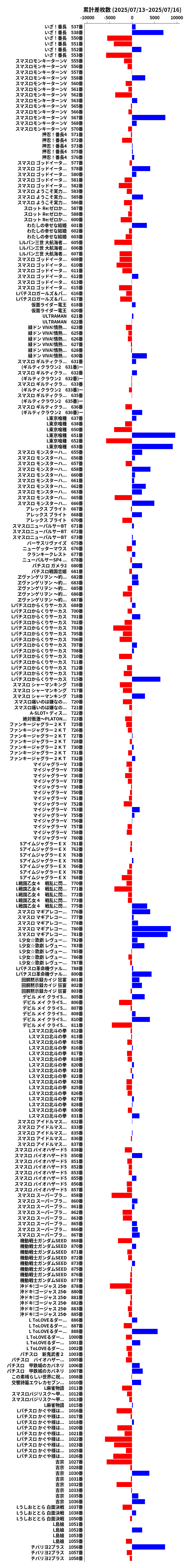 累計差枚数の画像