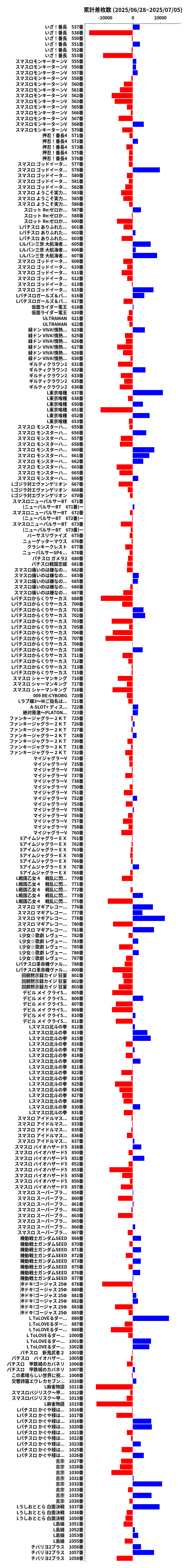 累計差枚数の画像