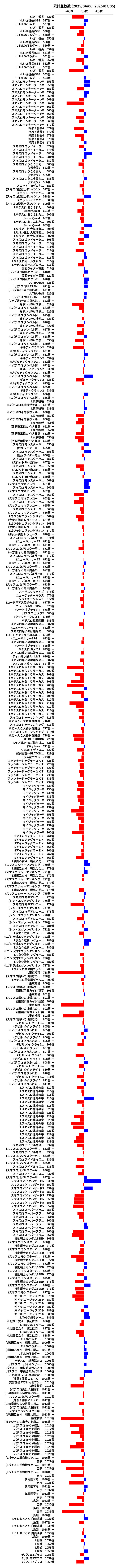 累計差枚数の画像