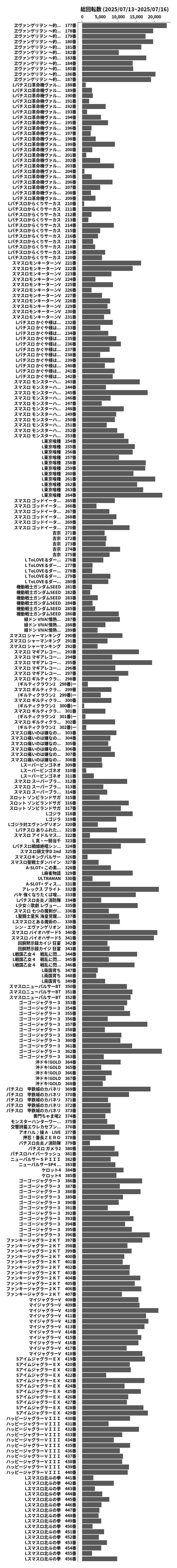 累計差枚数の画像