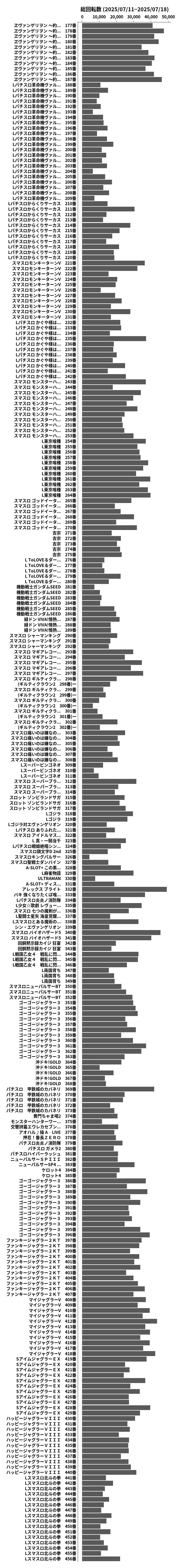 累計差枚数の画像