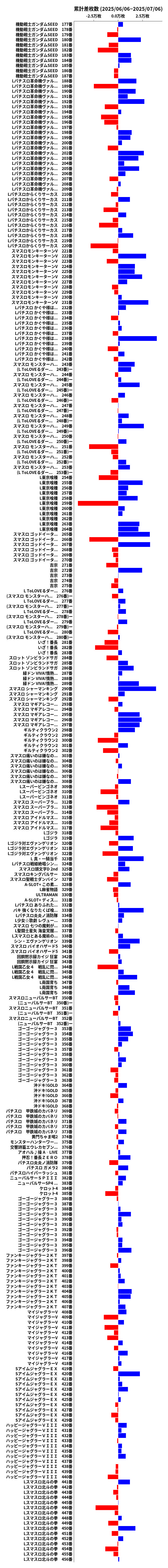 累計差枚数の画像