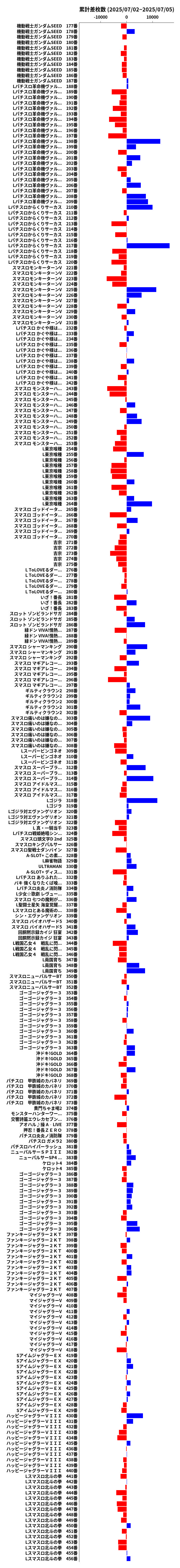 累計差枚数の画像