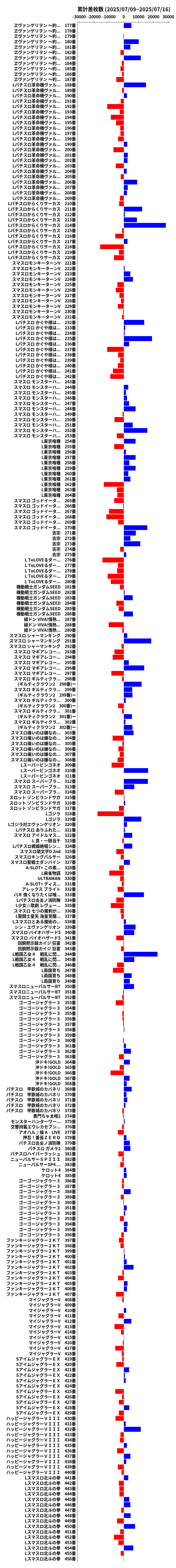 累計差枚数の画像