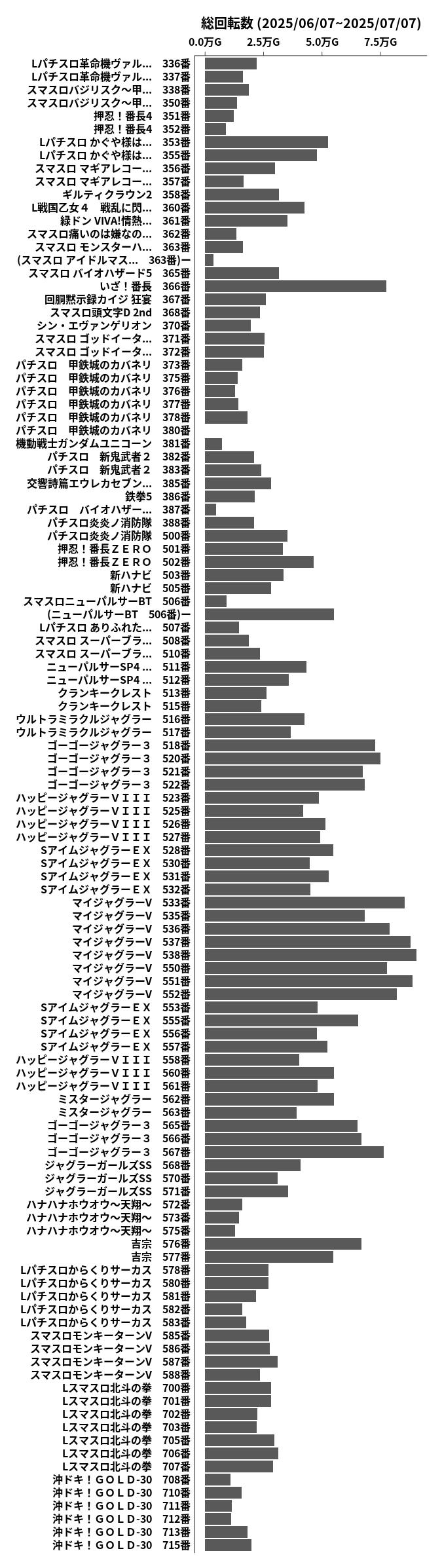 累計差枚数の画像