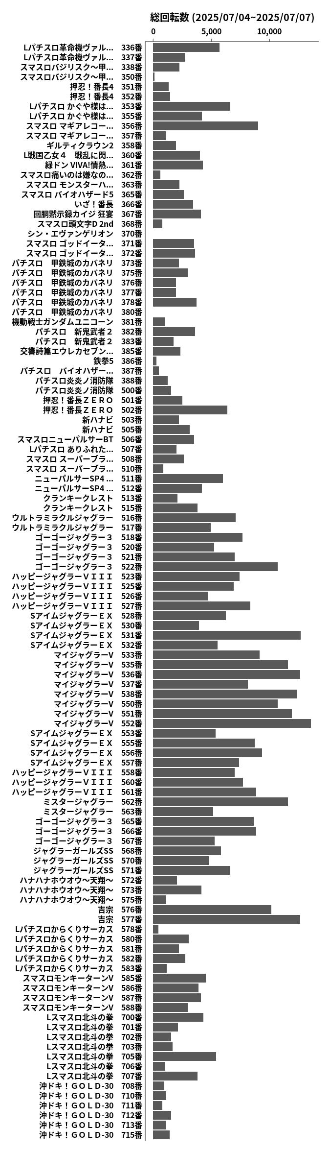 累計差枚数の画像