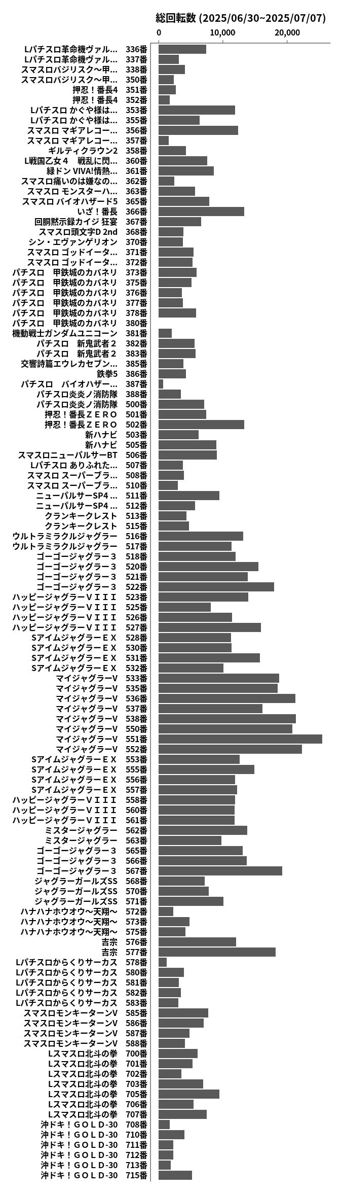累計差枚数の画像