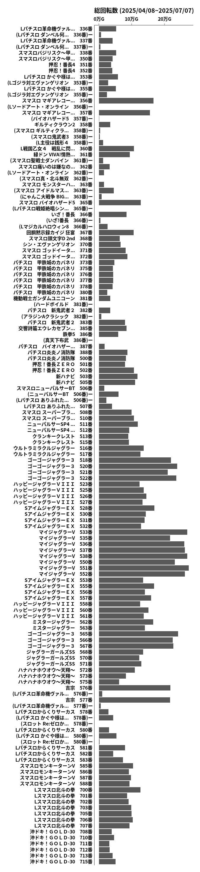 累計差枚数の画像