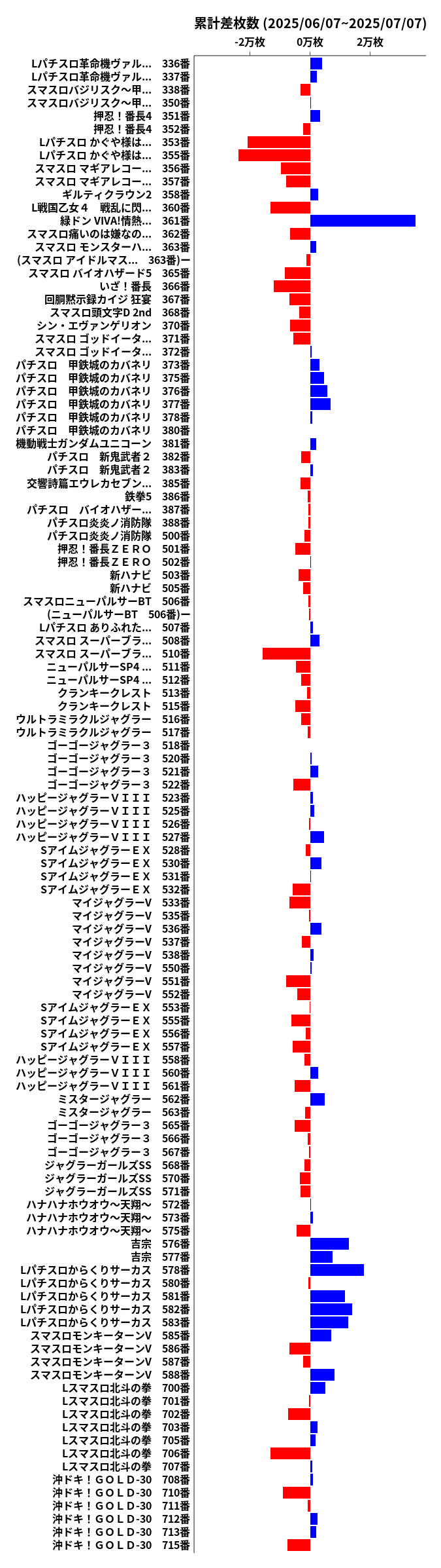 累計差枚数の画像