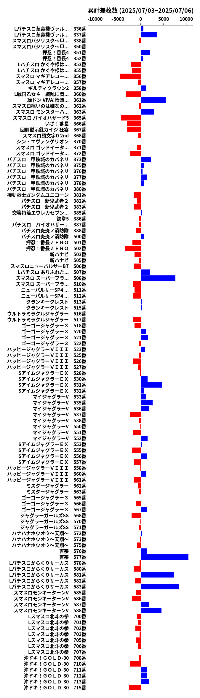 累計差枚数の画像