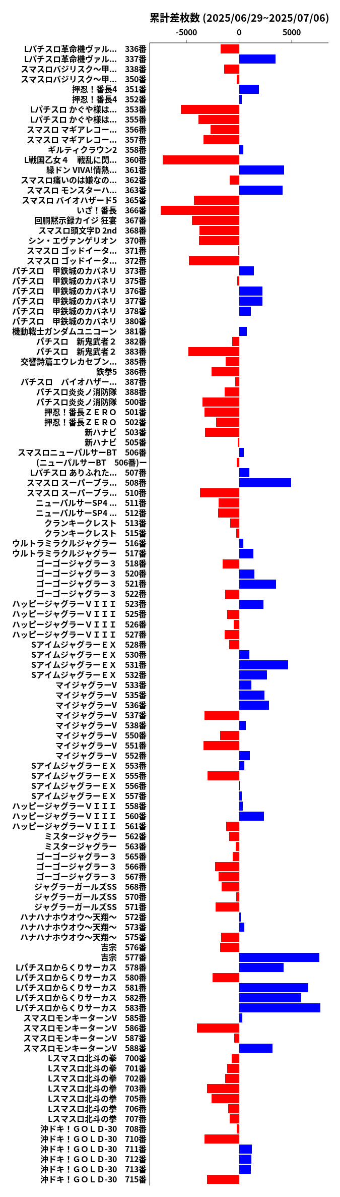 累計差枚数の画像
