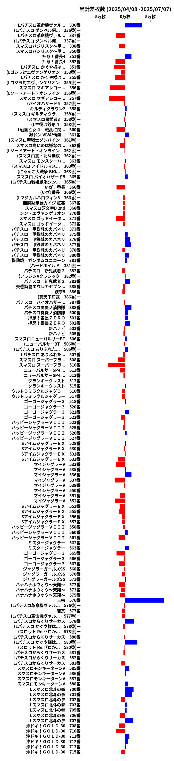 累計差枚数の画像