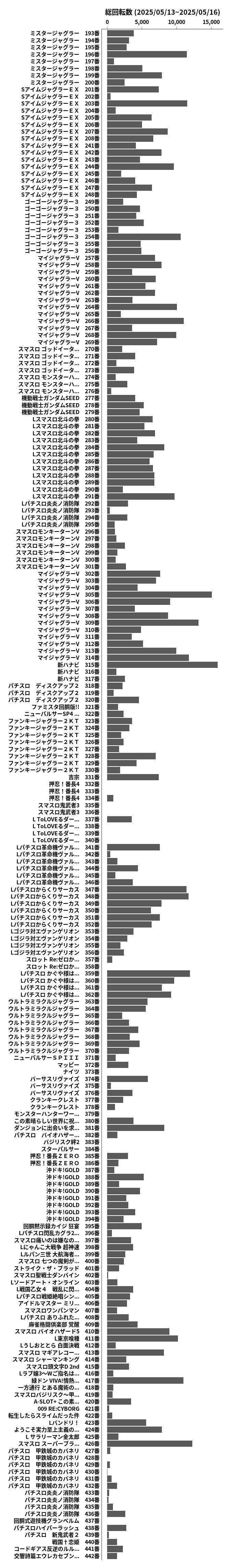 累計差枚数の画像