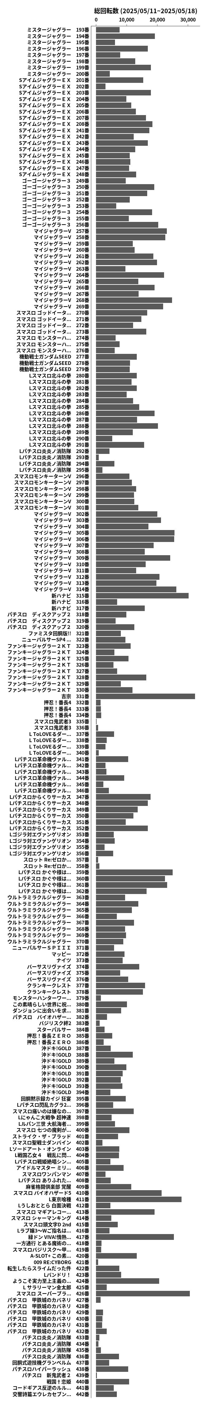 累計差枚数の画像