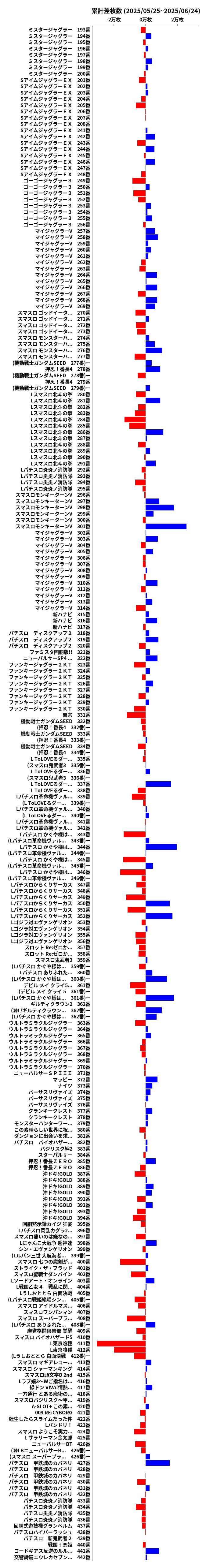 累計差枚数の画像