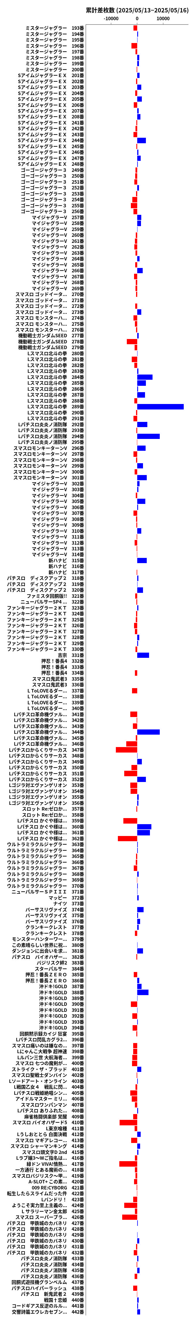 累計差枚数の画像