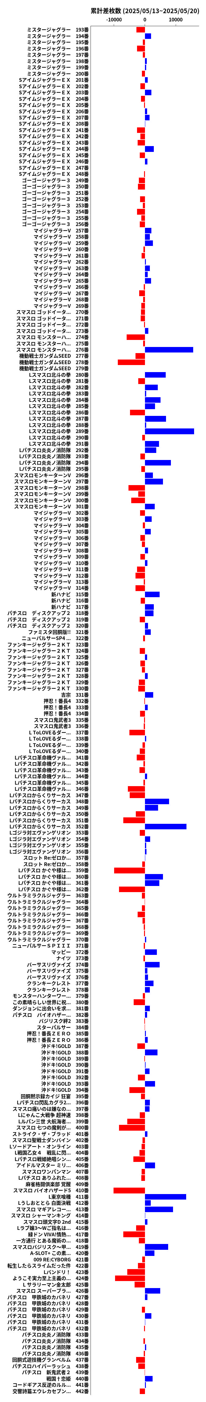 累計差枚数の画像
