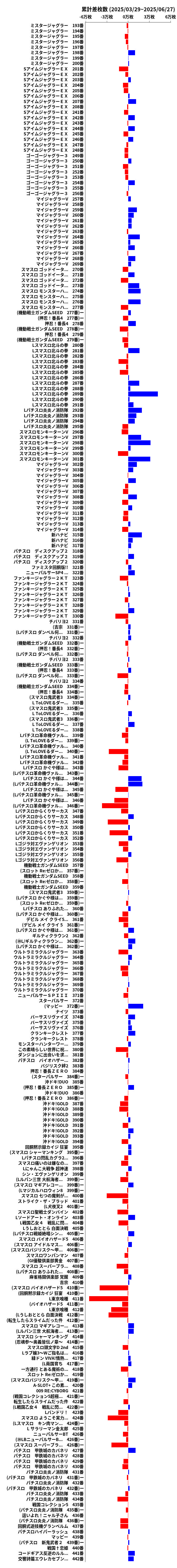 累計差枚数の画像