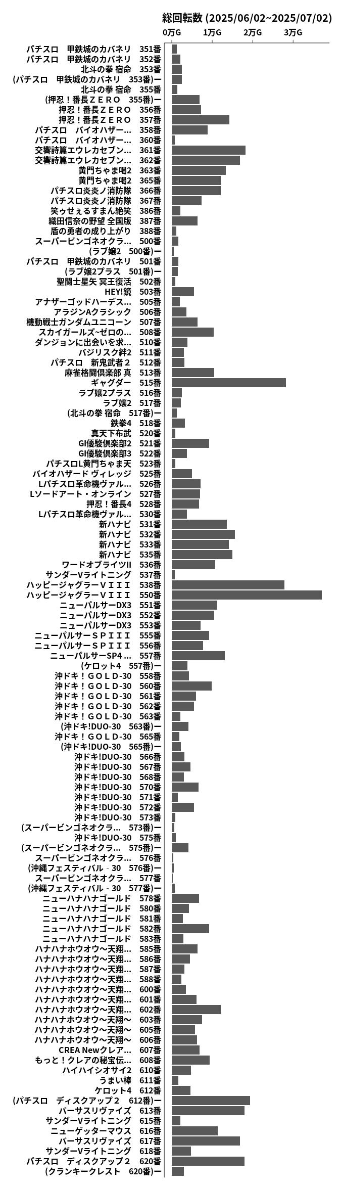 累計差枚数の画像