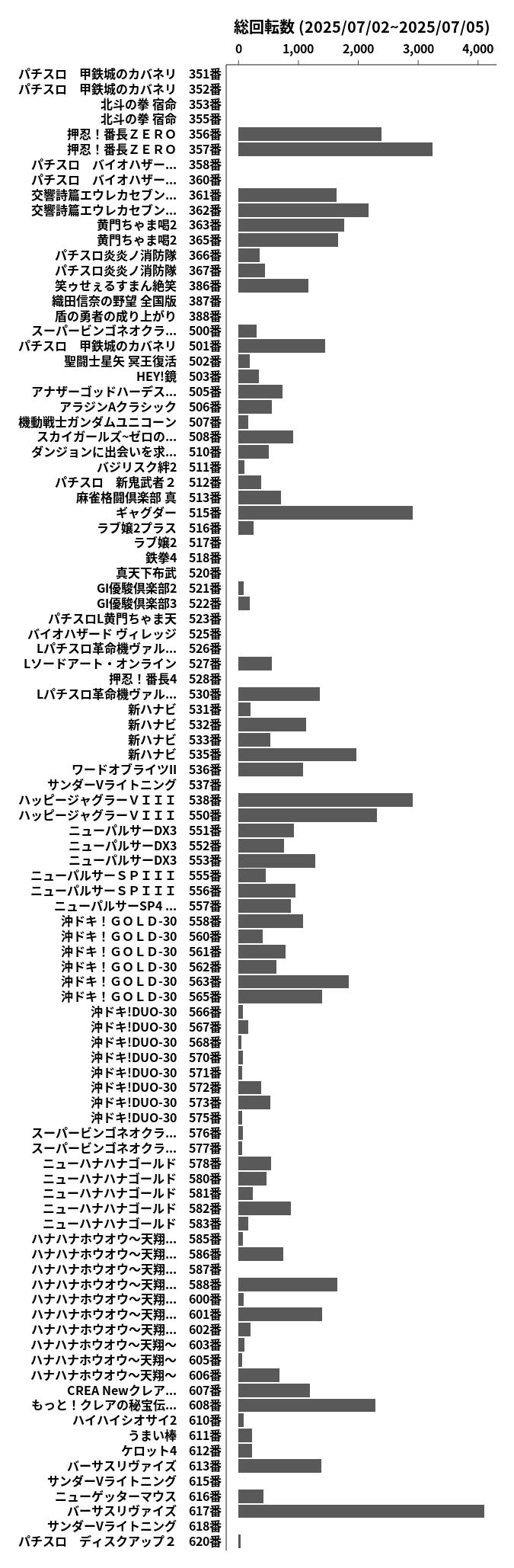 累計差枚数の画像