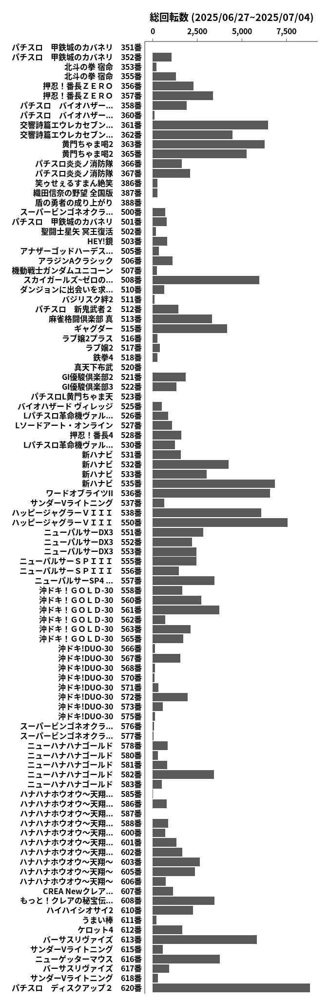 累計差枚数の画像