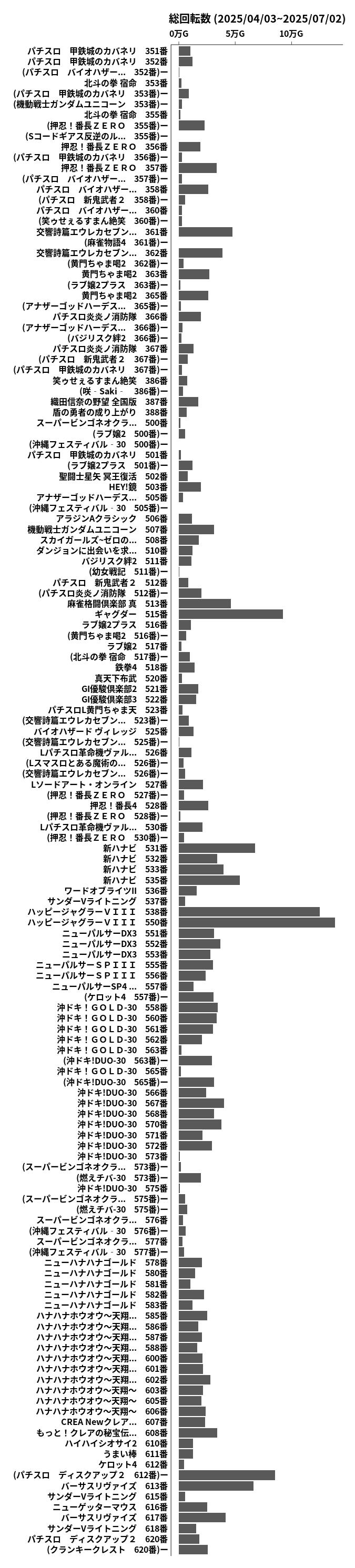 累計差枚数の画像