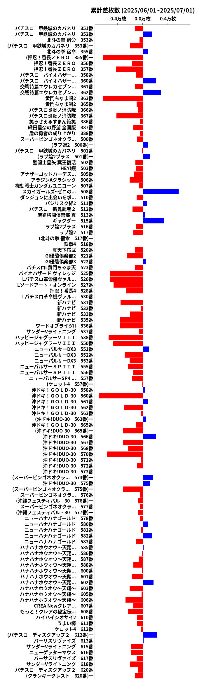 累計差枚数の画像