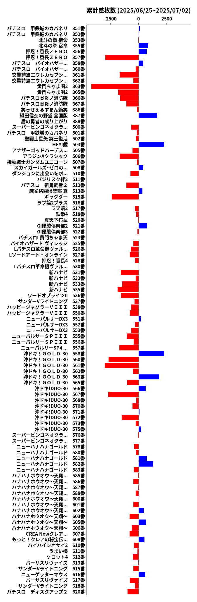 累計差枚数の画像
