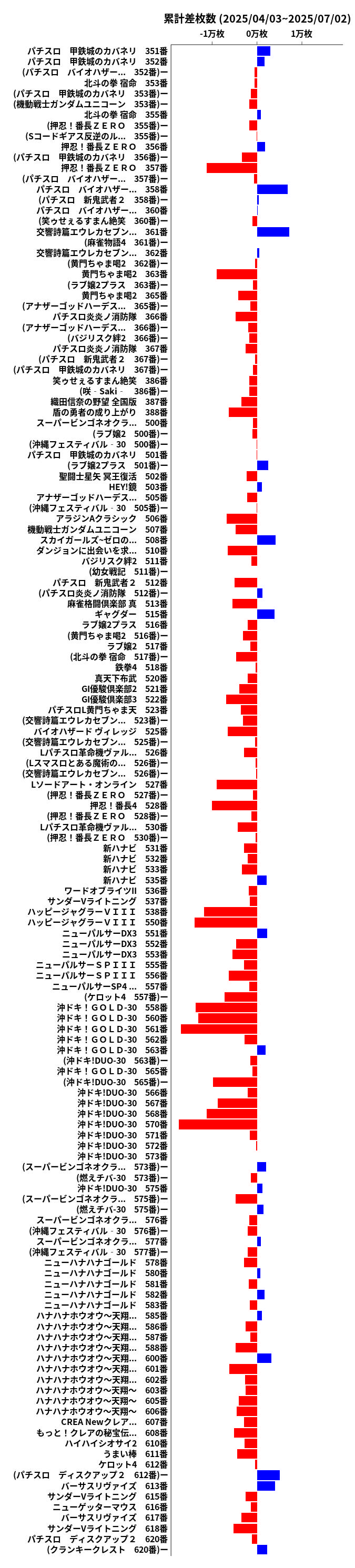 累計差枚数の画像
