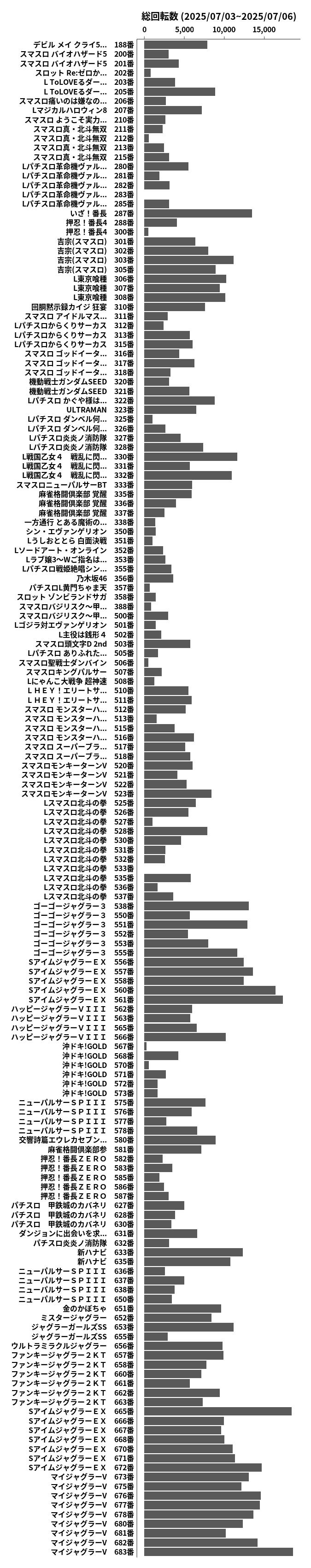 累計差枚数の画像
