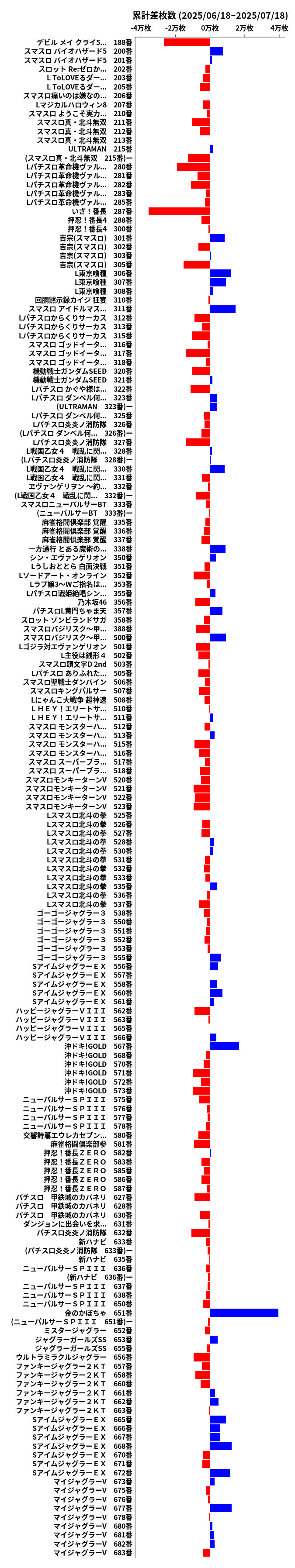 累計差枚数の画像