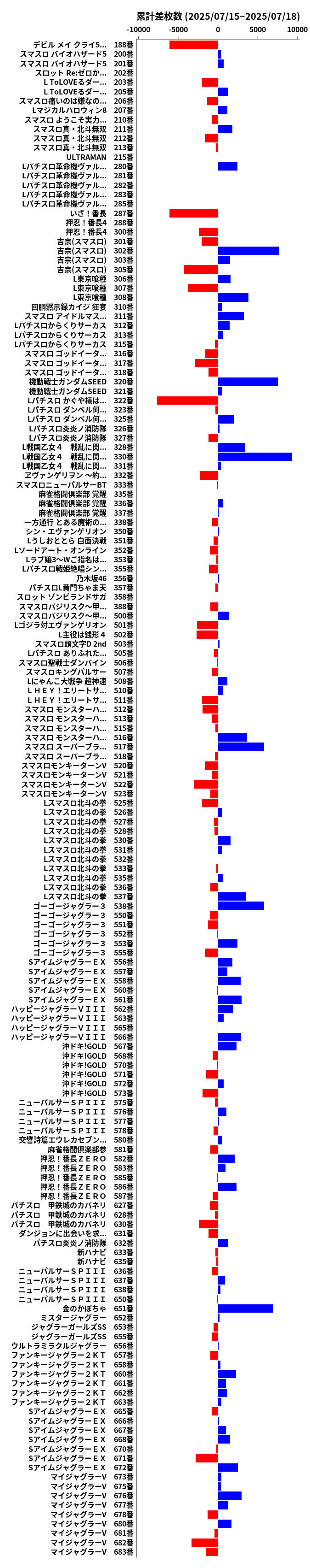 累計差枚数の画像