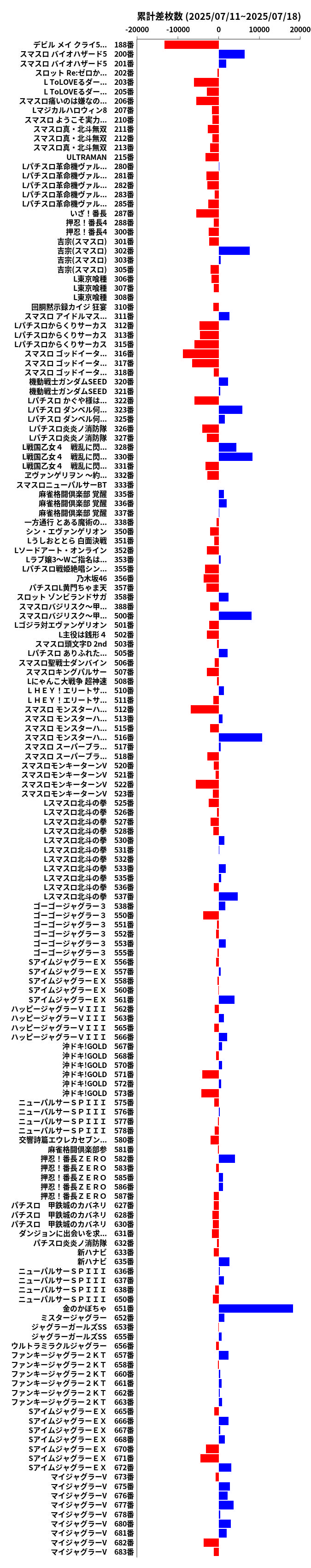 累計差枚数の画像