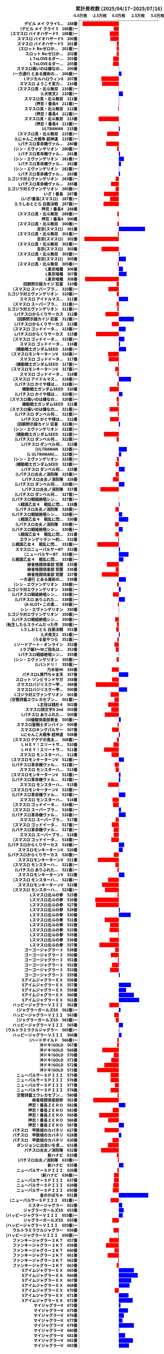 累計差枚数の画像