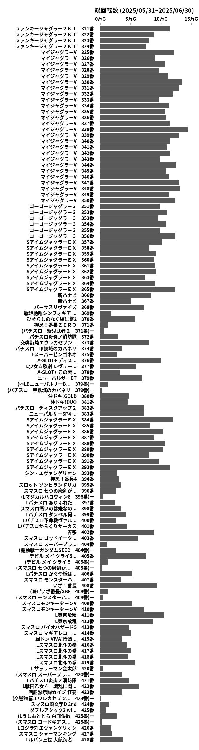 累計差枚数の画像
