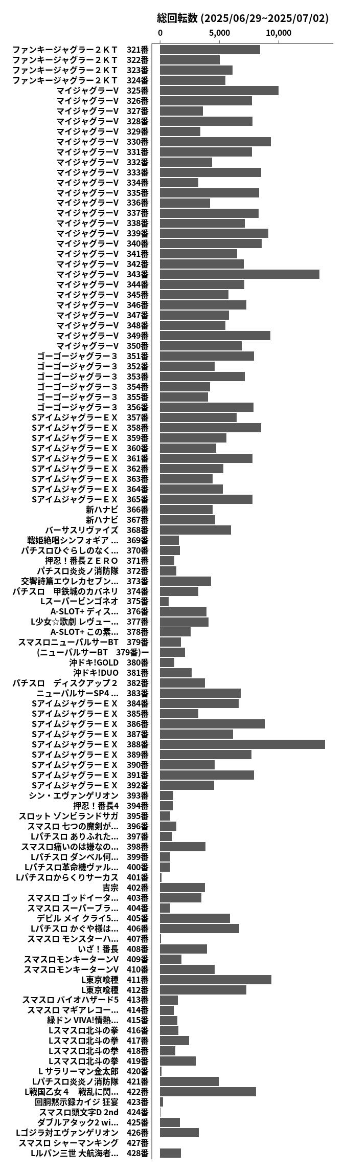 累計差枚数の画像